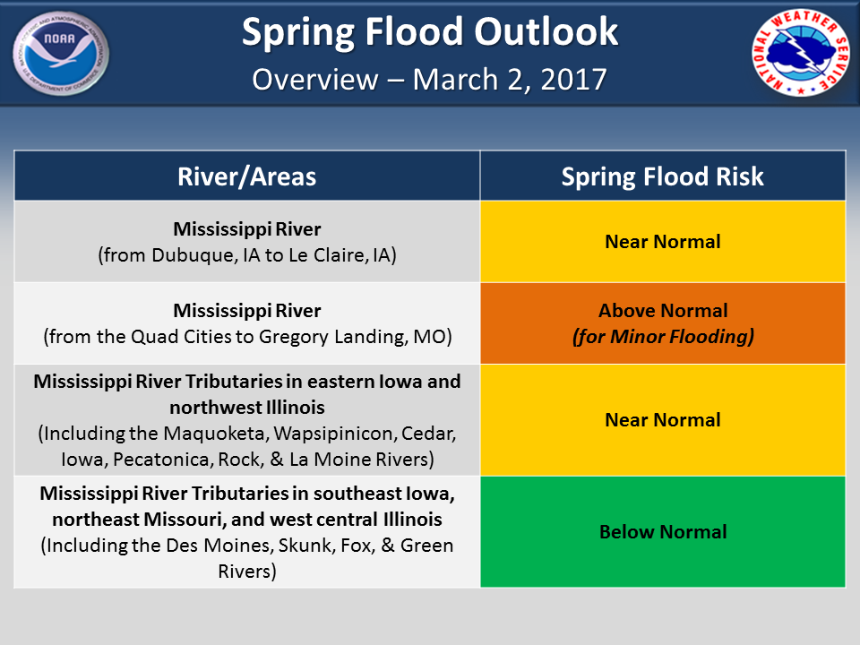 NWS: Flood outlook